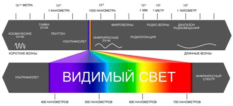 индикаторы гамма излуч